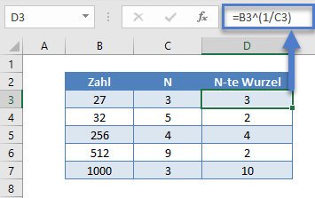 N te Wurzel mit Caret Operator