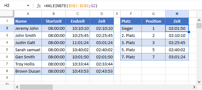 N te kleinste Werte finden Google Sheets