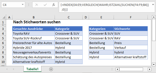 Nach Stichworten suchen Hauptfunktion