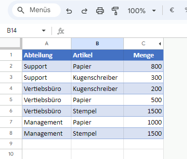 Nicht verwendete Spalten ausgeblendet GS