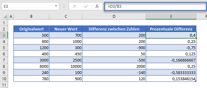 Prozentuale Differenz zwischen Zahlen berechnen