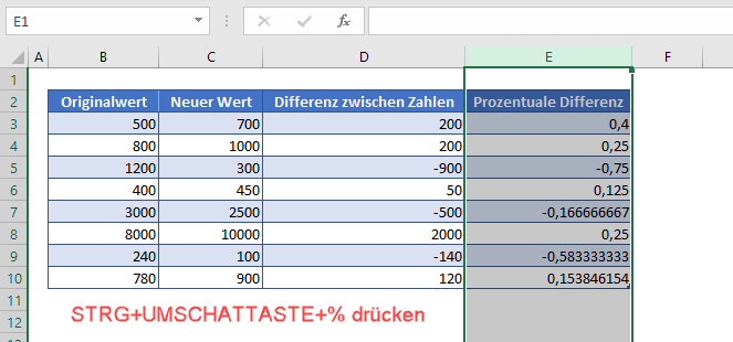 Prozentuale Differenz zwischen Zahlen formatieren