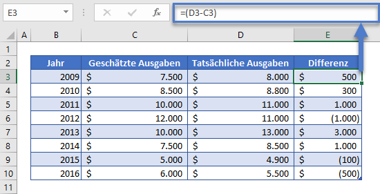 Prozentuale Varianz berechnen Schritt2