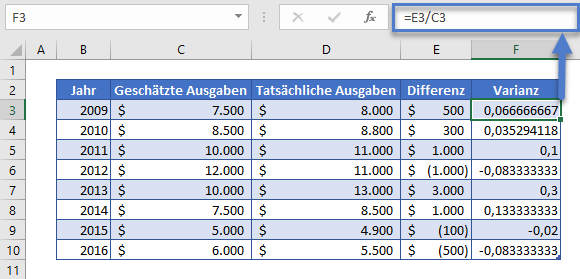 Prozentuale Varianz berechnen Schritt3