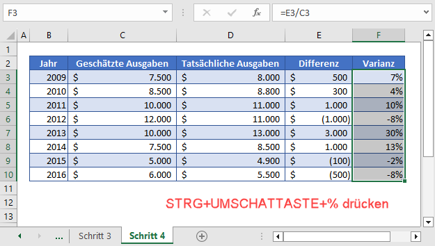 Prozentuale Varianz berechnen Schritt4