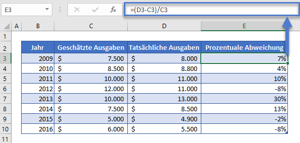 Prozentuale Varianz berechnen