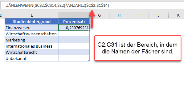 Prozentuale Verteilung im Bereich in Zahlenformat Einzel