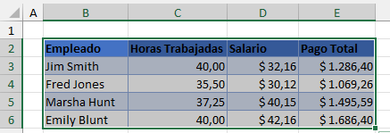 Resaltar Rango en Excel