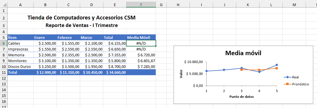 Resultado Calcular Media Móvil con el Complemento Herramienta para Análisis VBA