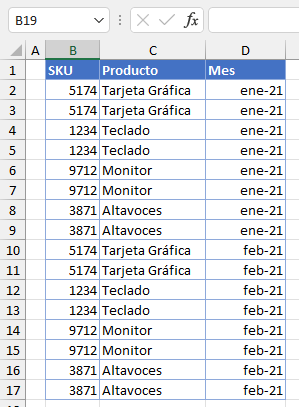 Resultado Ordenar por Columna Índice