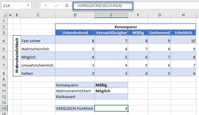 Risikomatrix VERGLEICH Funktion