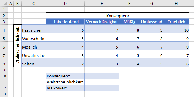 Risikomatrix Vorlage in Excel