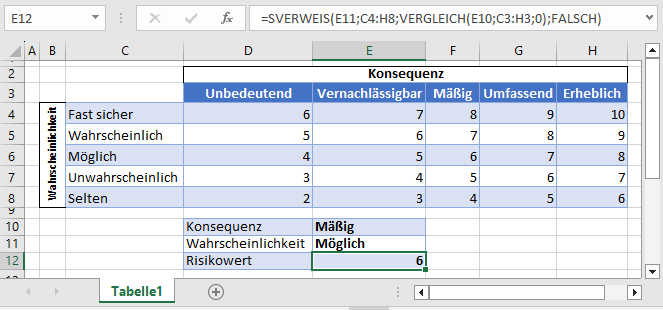 Risikomatrix mit SVERWEIS Hauptfunktion