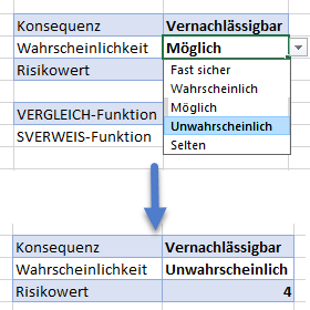 Risikomatrix mit SVERWEIS Parameter aendern