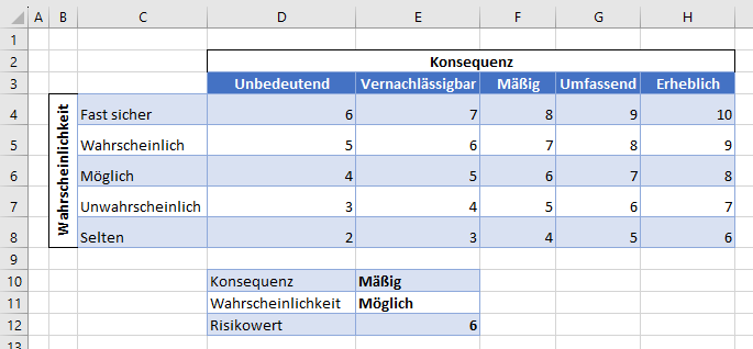 Risikomatrix mit SVERWEIS und VERGLEICH Funktion