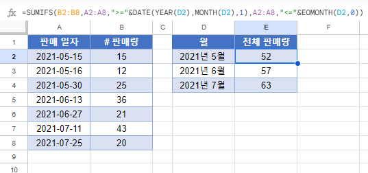 SUMIF 구글 월별합계