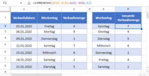 SUMME WENN nach Wochentag - Excel & Google Sheets - Automate Excel