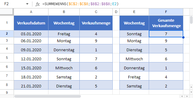 SUMME WENN nach Wochentag Google Sheets