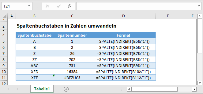 Spaltenbuchstaben in Nummern umwandeln Hauptfunktion