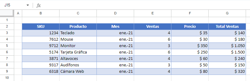 Tabla con Columnas con Ancho por Defecto en Google Sheets