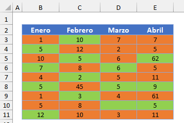 Tabla con Datos y Celdas con Colores