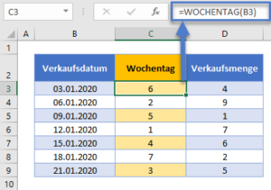 SUMME WENN nach Wochentag - Excel & Google Sheets - Automate Excel