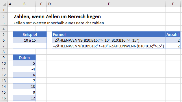 Zaehlen wenn Zellen im Bereich liegen ZAEHLENWENN Funktion