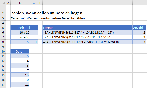 Zaehlen wenn Zellen im Bereich liegen ZAEHLENWENNS Funktion