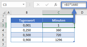 Zeit in Minuten umrechnen