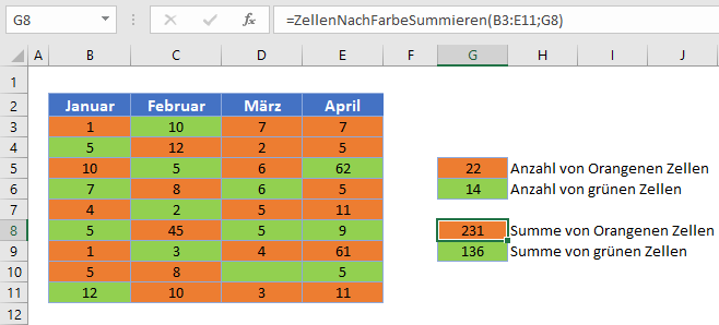 Zellen nach Farbe summieren