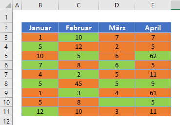 Zellen nach Farbe zaehlen oder summieren Ausgangsdaten