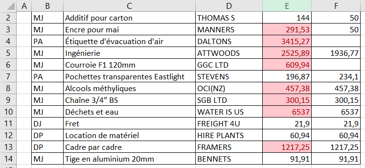 excel appliquer colonne tableau presentation