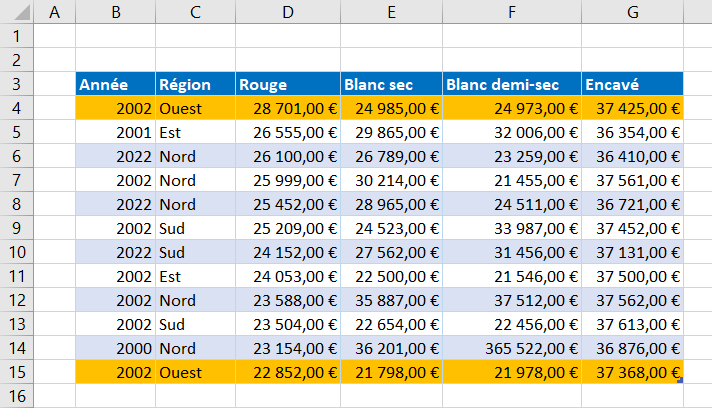 excel base formule resultat ouest