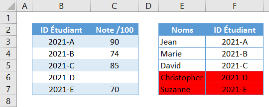 excel recherchev tableau resultat redouble