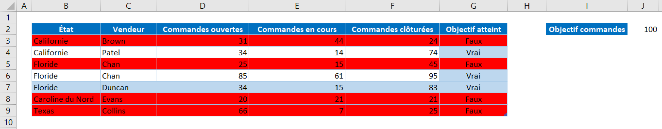 excel surbrillance ligne presentation