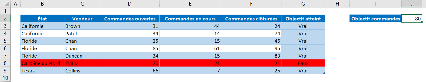 excel surbrillance ligne resultat 80