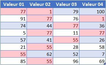 excel valeurs doubles tableau 1