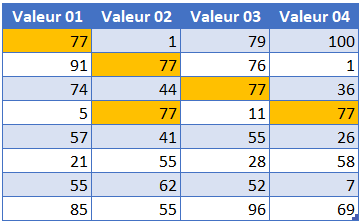 excel valeurs doubles tableau 2