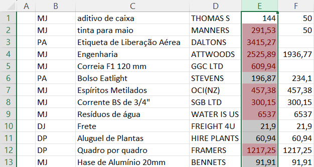 formata colunas 4