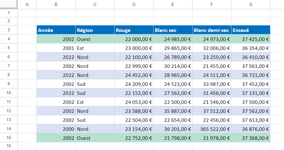 google sheets base formule resultat