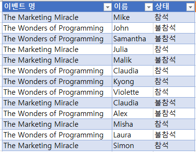 if합계 배열 전체인원