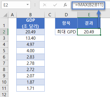 maxif GDP최대