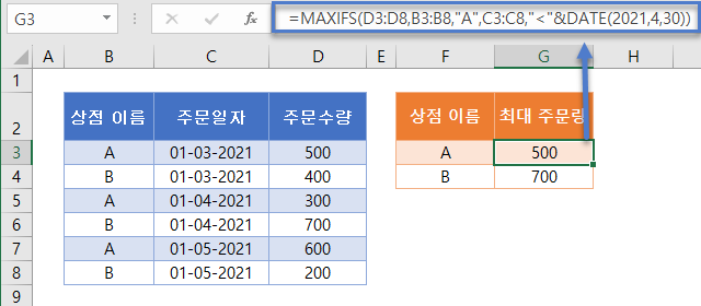 maxif 최대주문