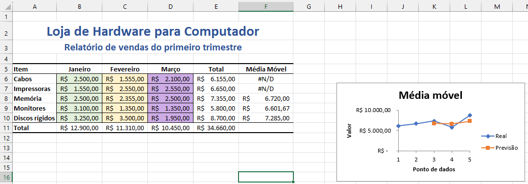 media-movel-grafico