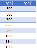 n번째행선택 VBA