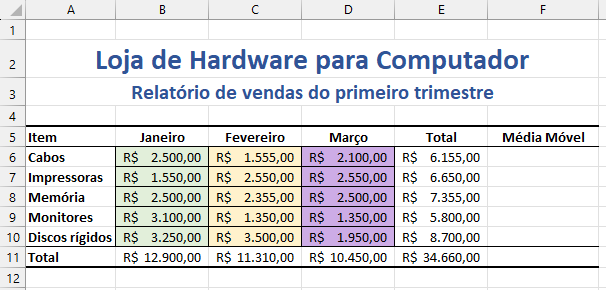 planilha hardware computador