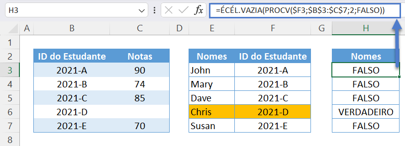 resultado procv 12