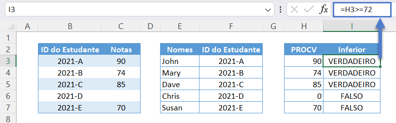 resultado procv 14