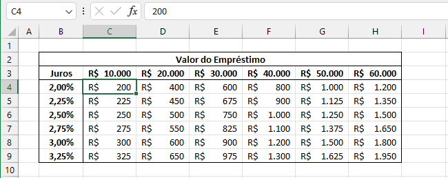 tabela juros preenchida