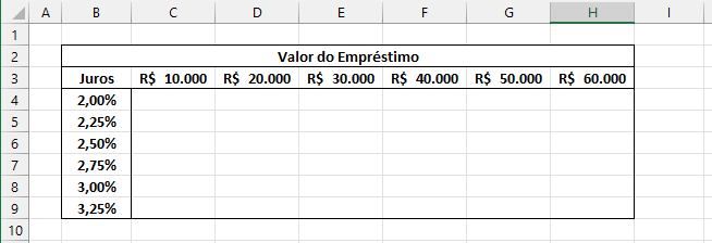 tabela juros vazia